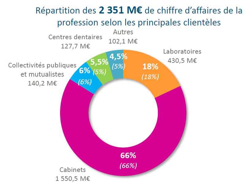 repartition